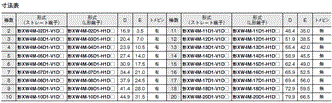 XW4M / XW4N 外形寸法 3 