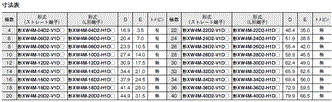 XW4M / XW4N 外形寸法 6 