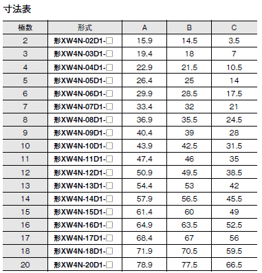 XW4M / XW4N 外形寸法 8 