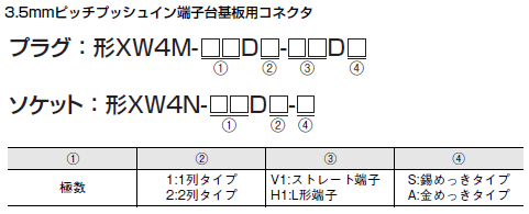 XW4M / XW4N 形式/種類 1 
