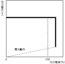 S8VK-WB 定格/性能 8 