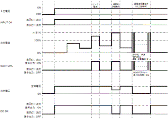 S8VK-WB 定格/性能 15 