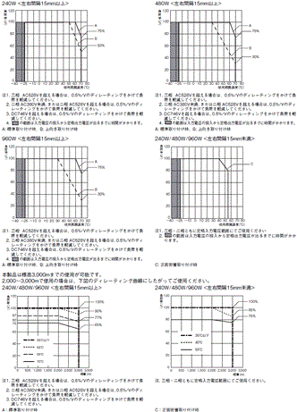 S8VK-WB 정격 / 성능 17 