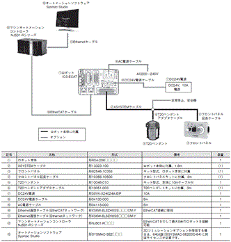 i4H システム構成 1 