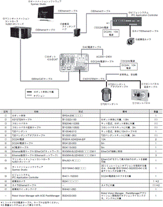 i4H システム構成 2 