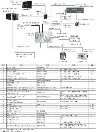 i4H システム構成 3 