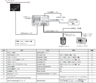 i4H システム構成 4 