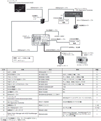 i4H システム構成 5 