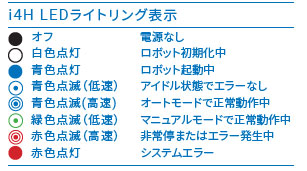 i4H 特長 5 