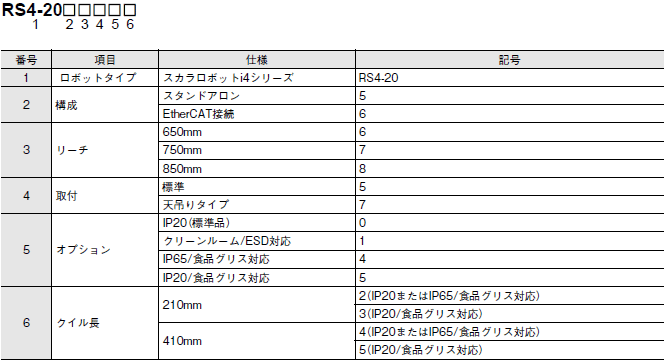 i4H 形式/種類 1 
