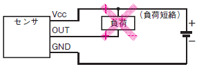 B5W-DB ご使用の前に 5 