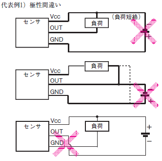 B5W-DB ご使用の前に 6 