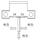 B5W-DB ご使用の前に 16 