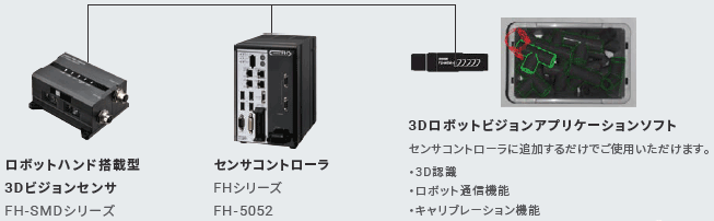 FH-SMD システム構成 2 