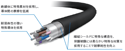 FH-SMD システム構成 6 