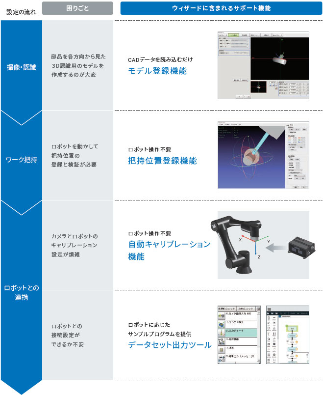 FH-SMD 特長 18 