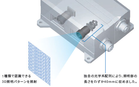 FH-SMD 特長 9 