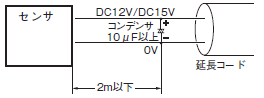 B5W-DB11A1-A ご使用の前に 22 