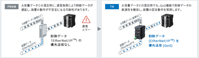 W4S1-05D 産業用スイッチングハブ/特長 | オムロン制御機器