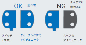 D41D 特長 11 