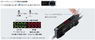 E3X-ZV / MZV 特長 22 