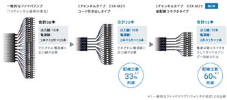 E3X-ZV / MZV 特長 26 