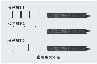 E3X-ZV / MZV 特長 8 