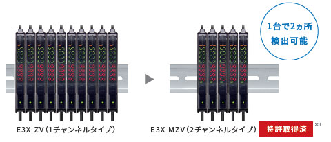 E3X-ZV / MZV 特長 9 