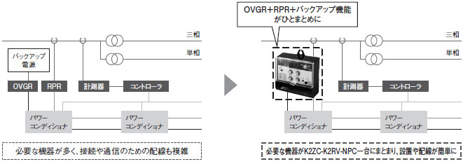 オムロンK2ZC-K2RV-NPC 2021年製