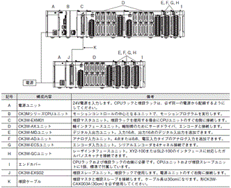 CK3W-ECS300 システム構成 6 