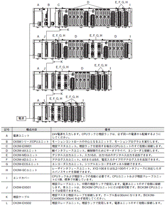CK3W-ECS300 システム構成 5 