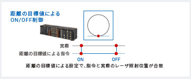 CK3W-GC□□00 特長 4 