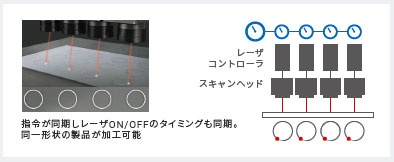 CK3W-GC□□00 特長 7 