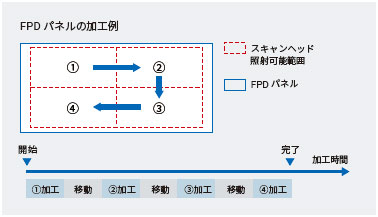 CK3W-GC□□00 特長 10 
