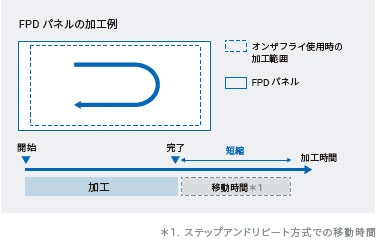 CK3W-GC□□00 特長 11 