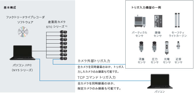 STC-FDR 特長 21 
