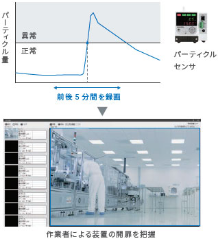STC-FDR 特長 9 