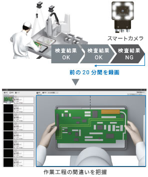 STC-FDR 特長 10 