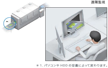 STC-FDR 特長 13 