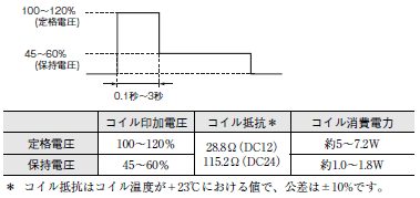 G9KA ご使用の前に 6 