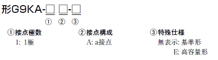 G9KA 種類/価格 1 