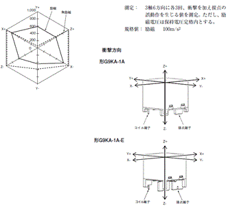 G9KA 定格/性能 7 