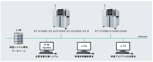 VT-S1080 システム構成 1 