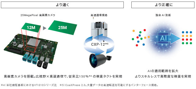 VT-S1080 特長 1 