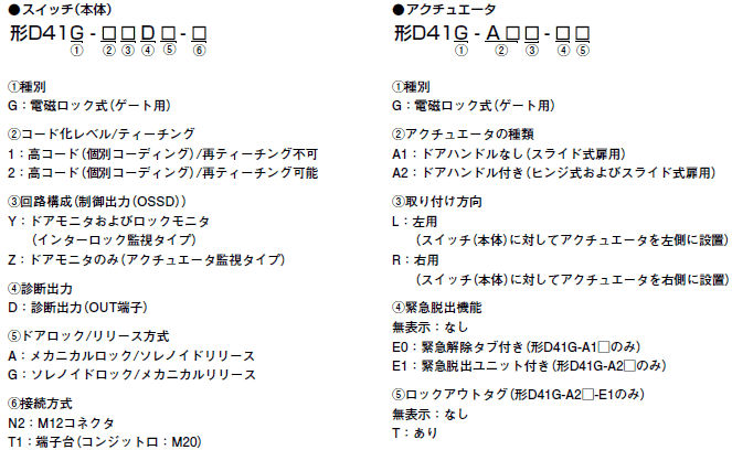 D41G 形式/種類 3 