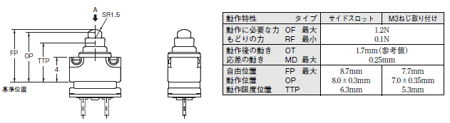 D2GW 外形寸法 2 