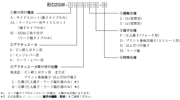 D2GW 種類/価格 1 