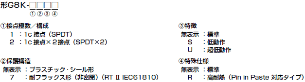 G8K 種類/価格 1 