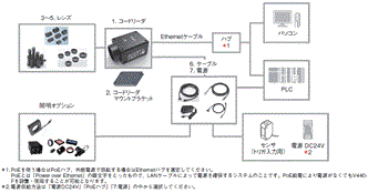 V440-F システム構成 1 