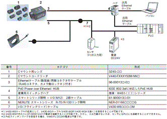 V440-F システム構成 4 